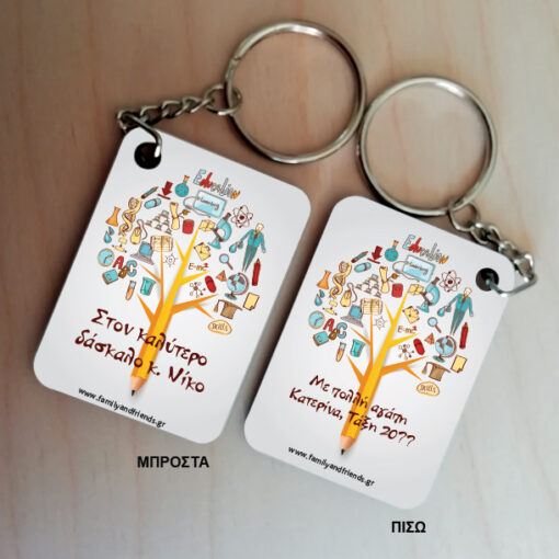 Μπρελόκ δένδρο γνώσης, με Μήνυμα, Ονόματα